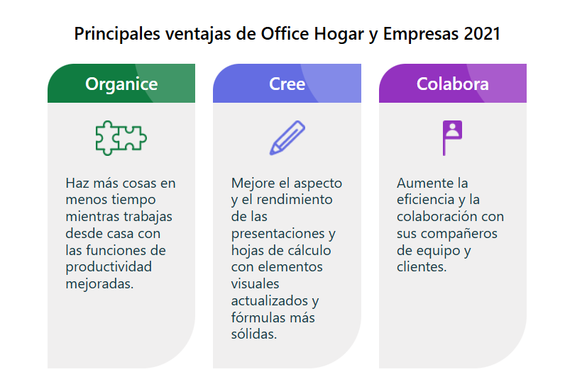 Principales ventajas de Office Hogar y Empresas 2021: Organice, Cree, Colabora